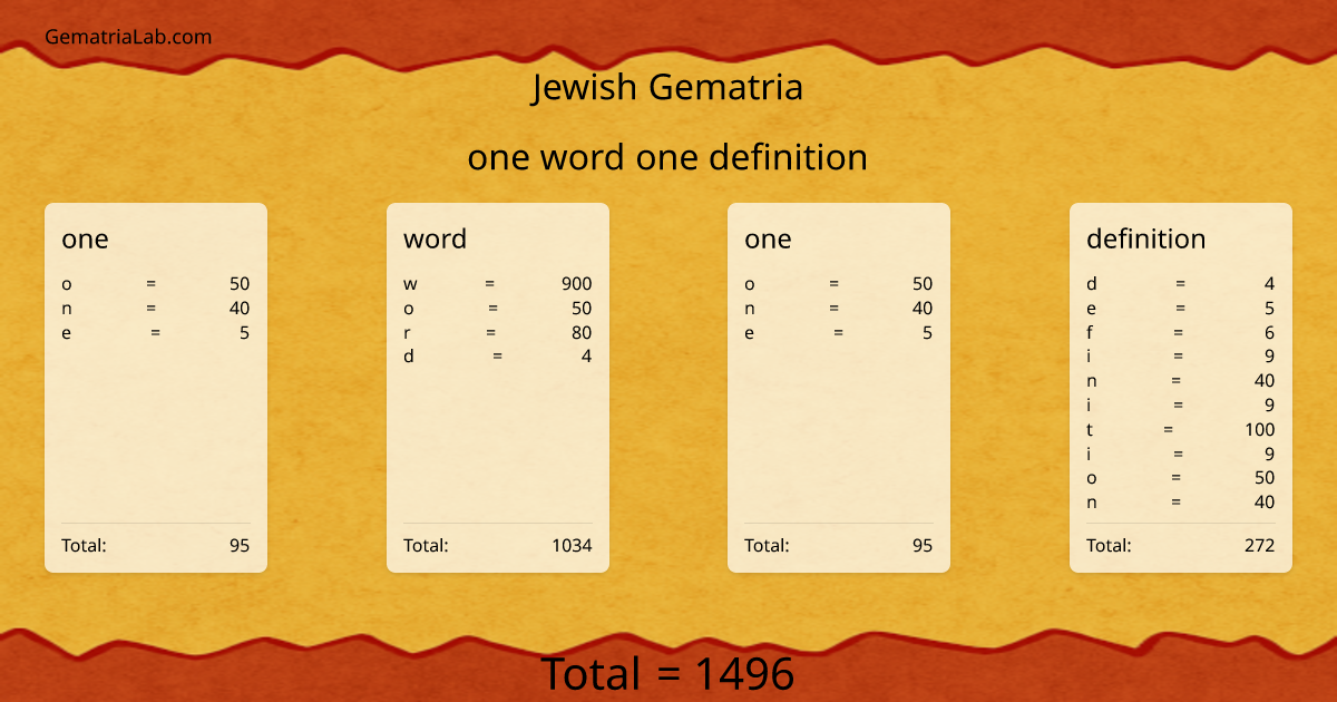 one word one definition in jewish Gematria